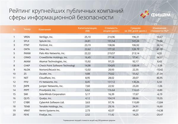 крупнейшие компании в сфере кибербезопасности крупнейшие компании в сфере кибербезопасности